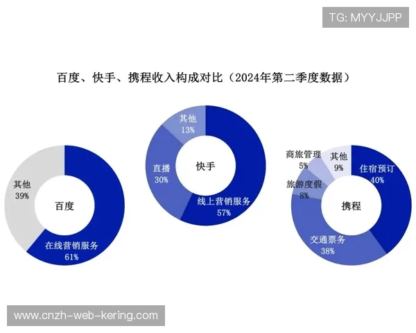 中路渗透效果有限:从单路突破到多线协同的增长策略
